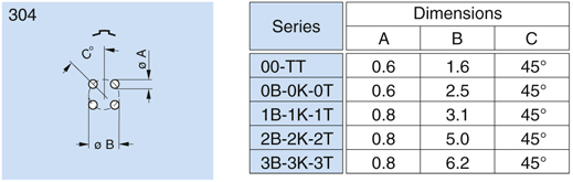 EEG.1T.304.KLN connector | LEMO