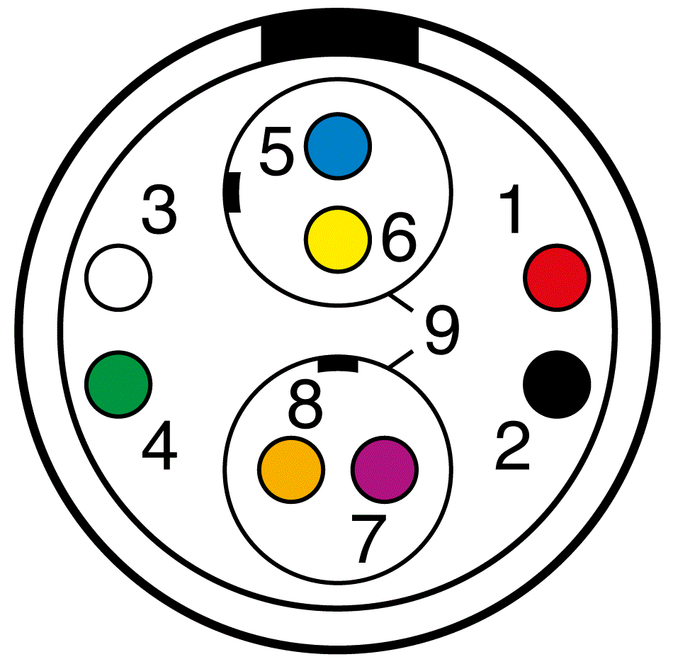 ENG.2B.542.CLL connector | LEMO